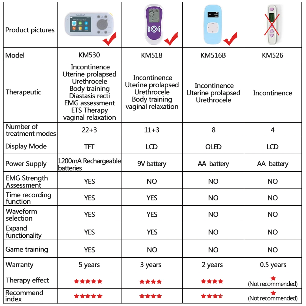 Dez ems assoalho pélvico estimulador muscular vaginal trainer kegel exercitador mulher melhorar incontinência sensação íntima apertar