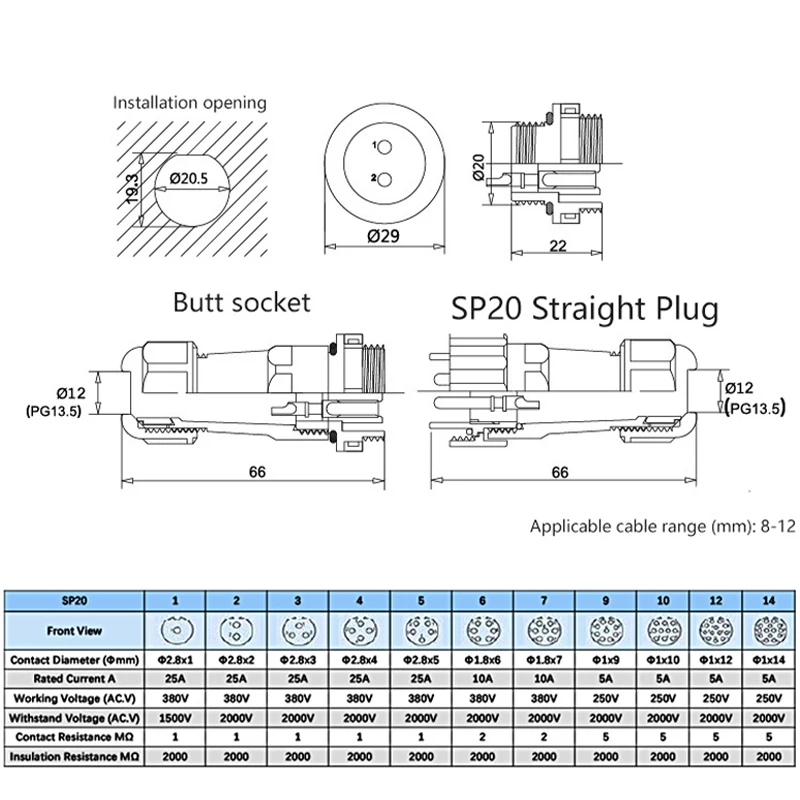 IP68 SP20 Docking Type Male And Female Waterproof Connector Aviation Connectors Plug & Socket  2/3/4/5/6/7/9/10/12/14 Pin