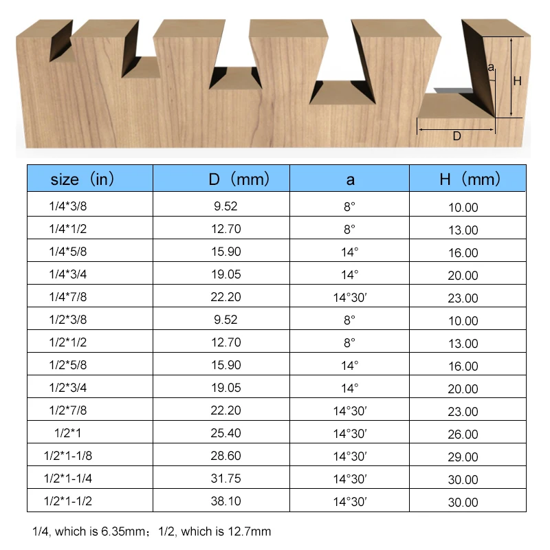 1PCS Dovetail มีด CNC งานไม้แกะสลักเครื่องมือตัดใบมีดไฟฟ้าเครื่องตัดไม้ Dovetail Groove CUTTER
