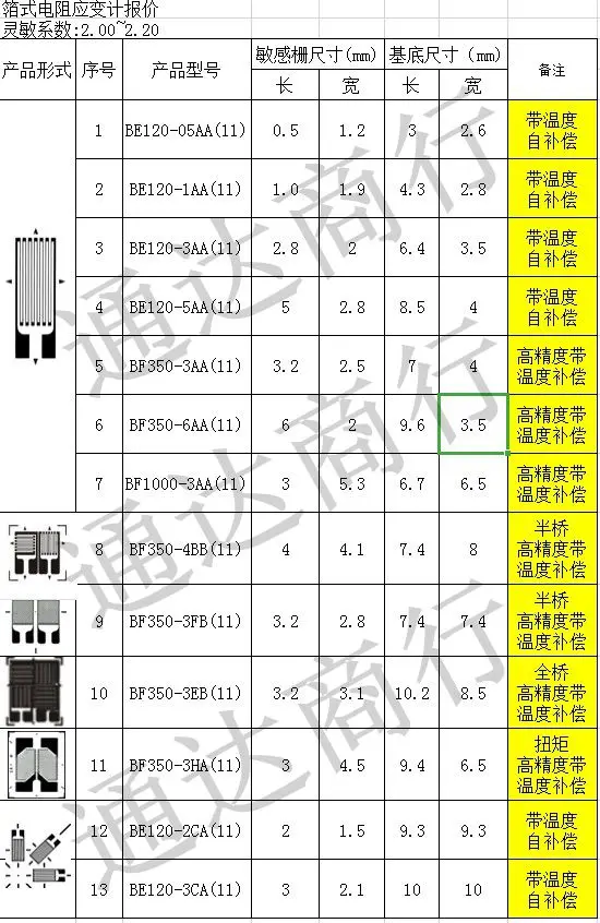 5pcs 120ohm 350ohm 1000ohm 15CM/30CM reinforced concrete strain gauge for used steel bars 3AA 5AA 20AA 50AA 100 80AA Strainmeter