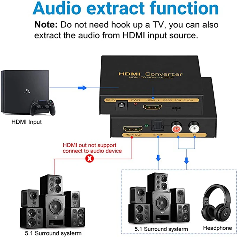 1080P HDMI Audio Extractor HDMI to HDMI+Optical Toslink SPDIF + RCA L/R Stereo Analog Audio Out HDMI Converter Splitter