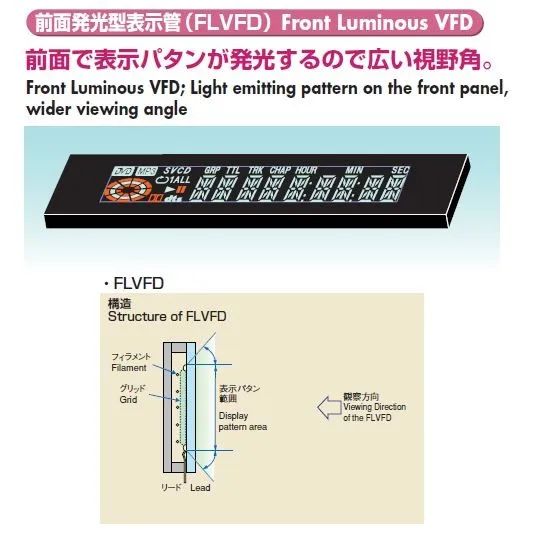 VFD Display Module, 6-bit Dot Matrix, Reverse Display Screen, Integrated Drive, Super Convenient Drive, Data Available