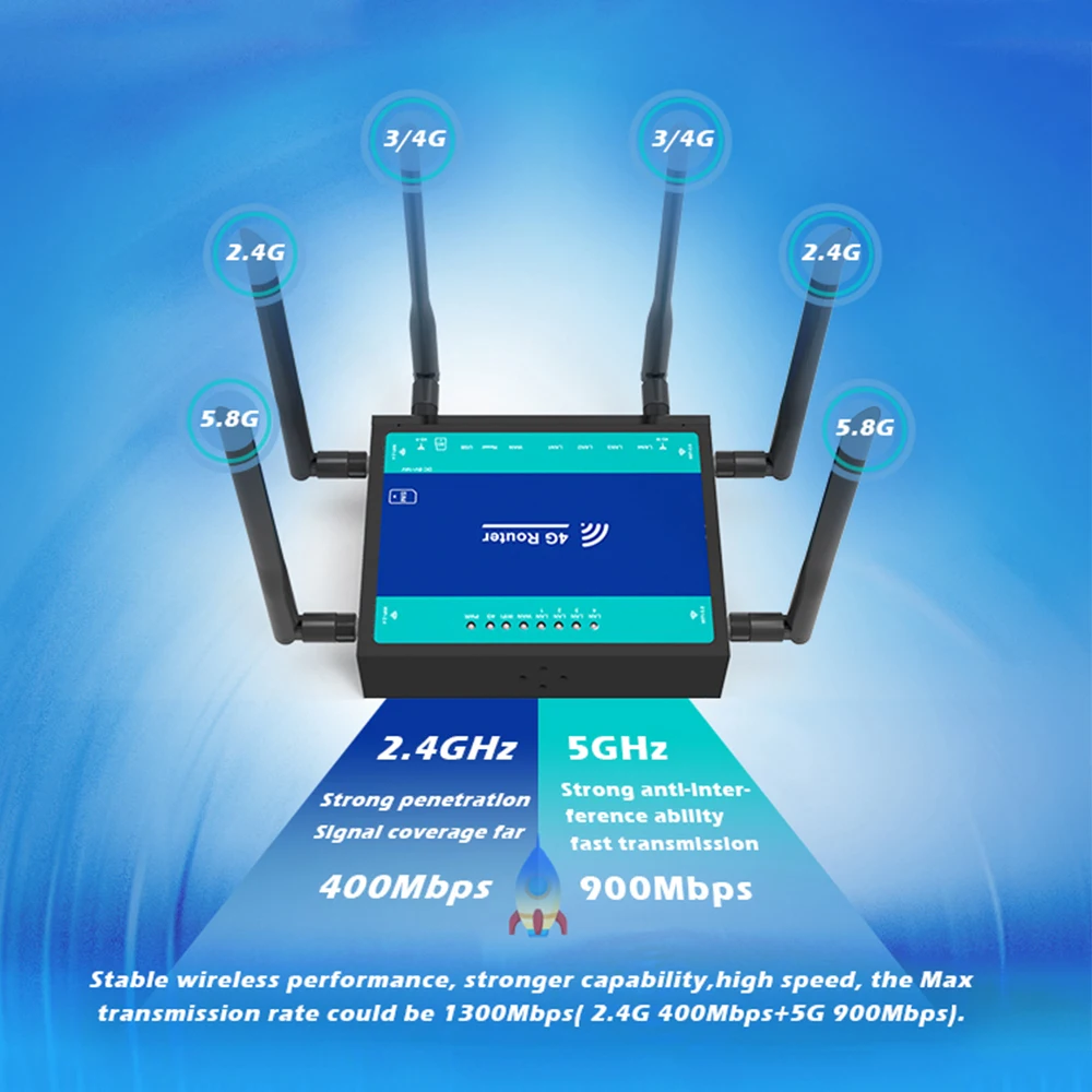 Cioswi WG155-T 4G Lte Modem Wifi Wireless Router with Sim Card 802.11AC Dual Band Gigabit 2.4G 5.8GHz Openwrt 4G Internet