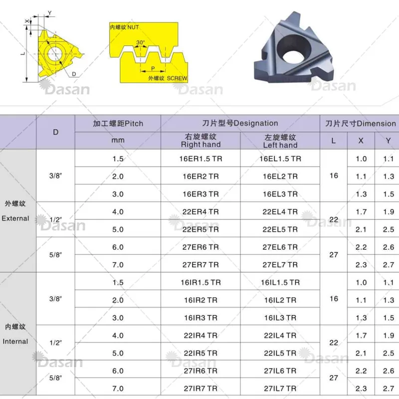 16er 1.5 tr 2.0 tr 2.5 tr 3.0 tr ferramenta de torno de rosca externa 22er 4tr 5tr 27er 6tr 7tr 22ir cnc torno ferramenta para aço inoxidável