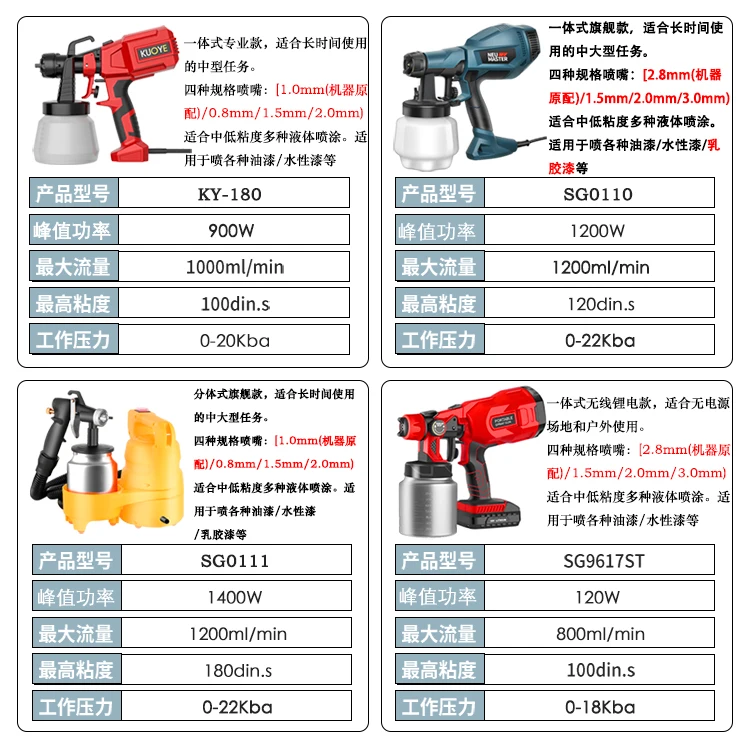 電気光線療法スプレー,塗料スプレー,小ペイントスプレーガン,電気スプレー,装飾ツール