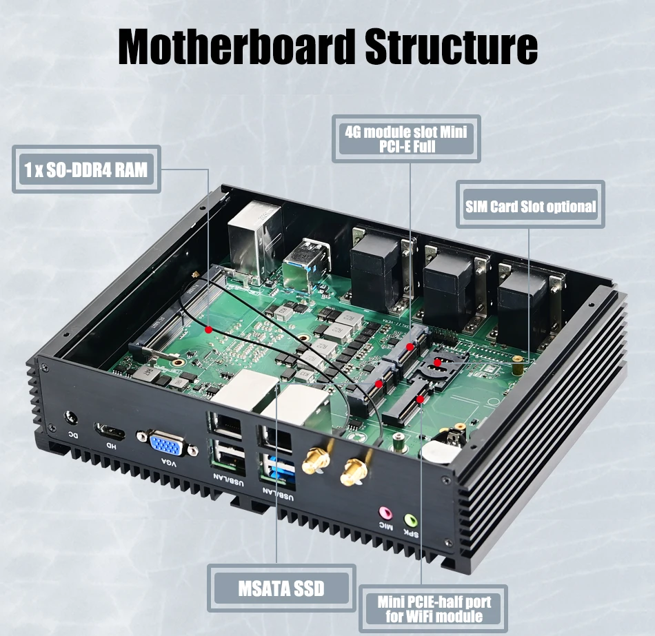 Mini PC Industrial sin ventilador de décima generación, computadora Core i5 8250U I7 10510U 6 * COM RS485/422/232 HD VGA Dual Lan 3G 4G LTE módulo WIFI