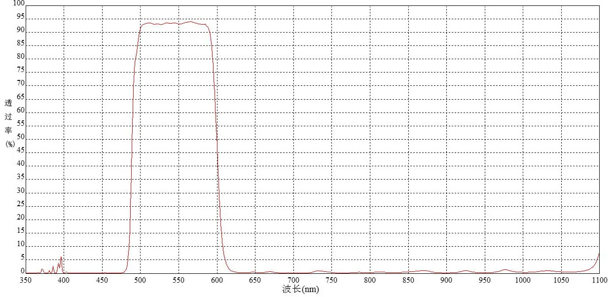 Filtro bandpass 500-600 nm, filtro bandpass 550 nm