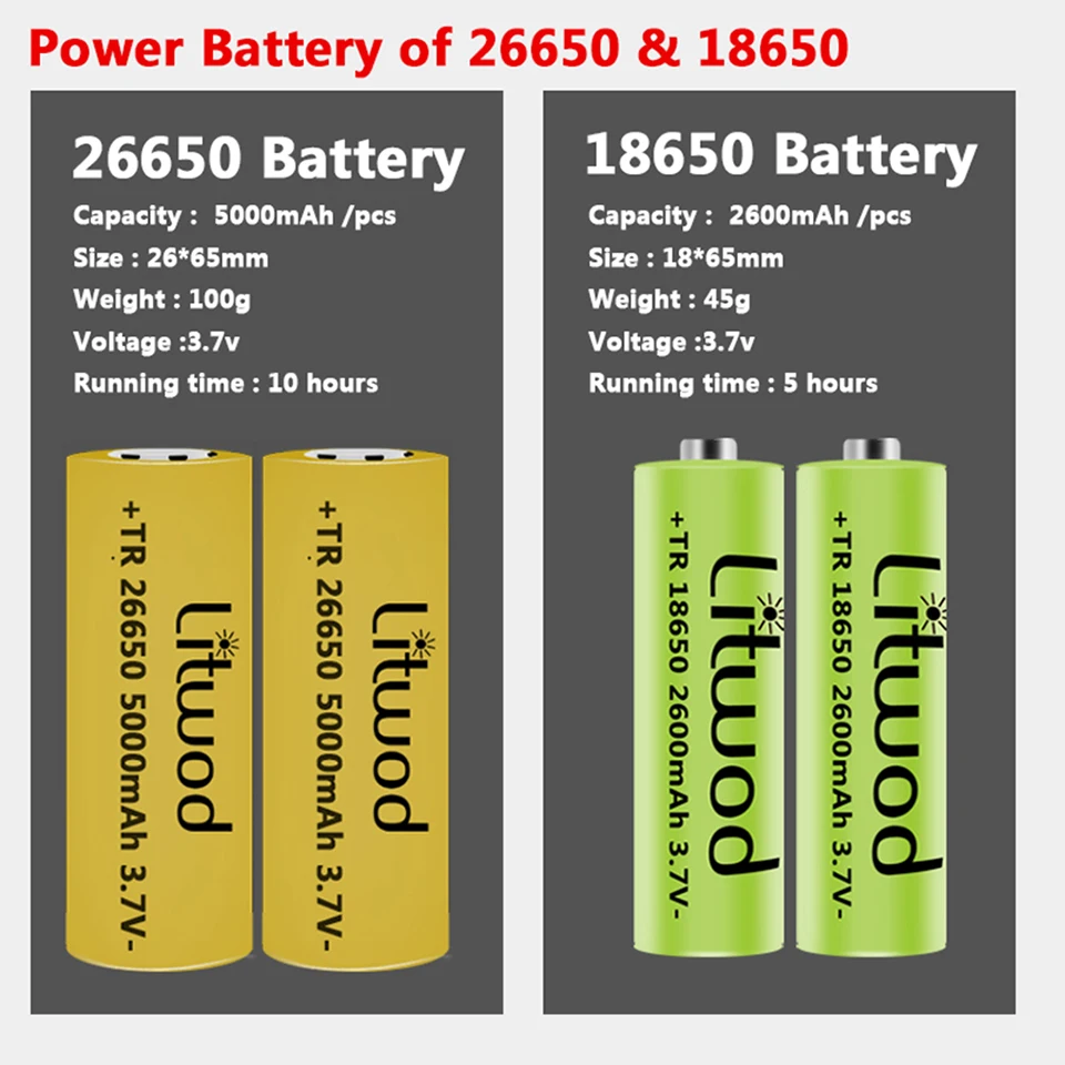 XHP90.2 4-core High Quality Led Flashlight Powerbank Function Torch Usb Rechargeable 18650 or 26650 Battery Aluminum Lantern
