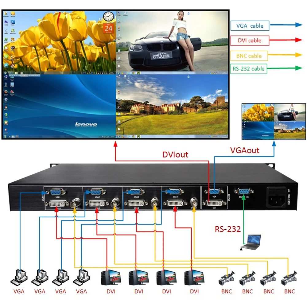 TK-FD41 quad DVI Multi-plexers,4 DVI or VGA display in one signal screen,support  PIP POP function,resolution up to 1920X1080