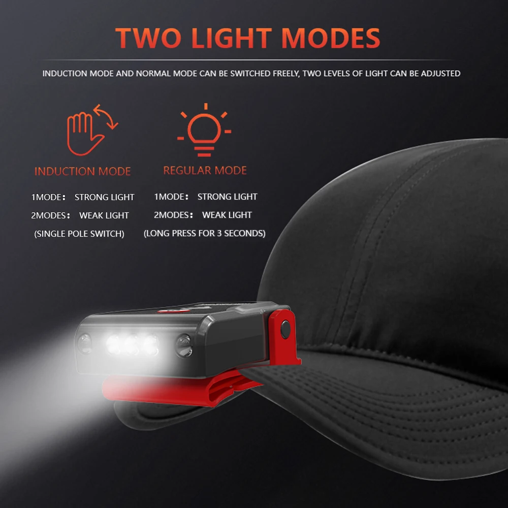 Mini LED Headlamp Human Body Induction Cap Clip Light USB Rechargeable Waterproof Headlight Portable Fishing Lamp Lantern Torch