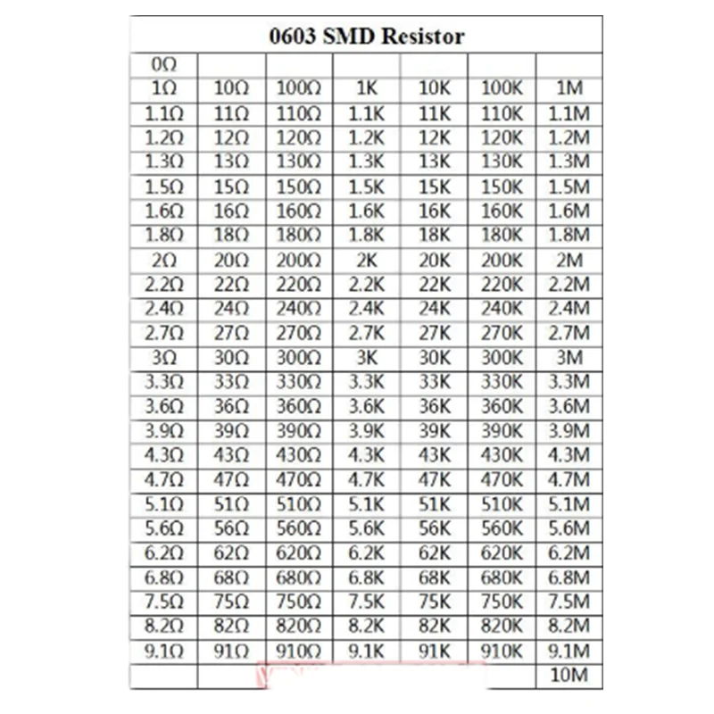 170valuesx50pces = 8500 pces 0603 smd resistor amostra livro 1% 1/10w 0r-10m resistor kit 0r ~ 10m 0r 1r-10m