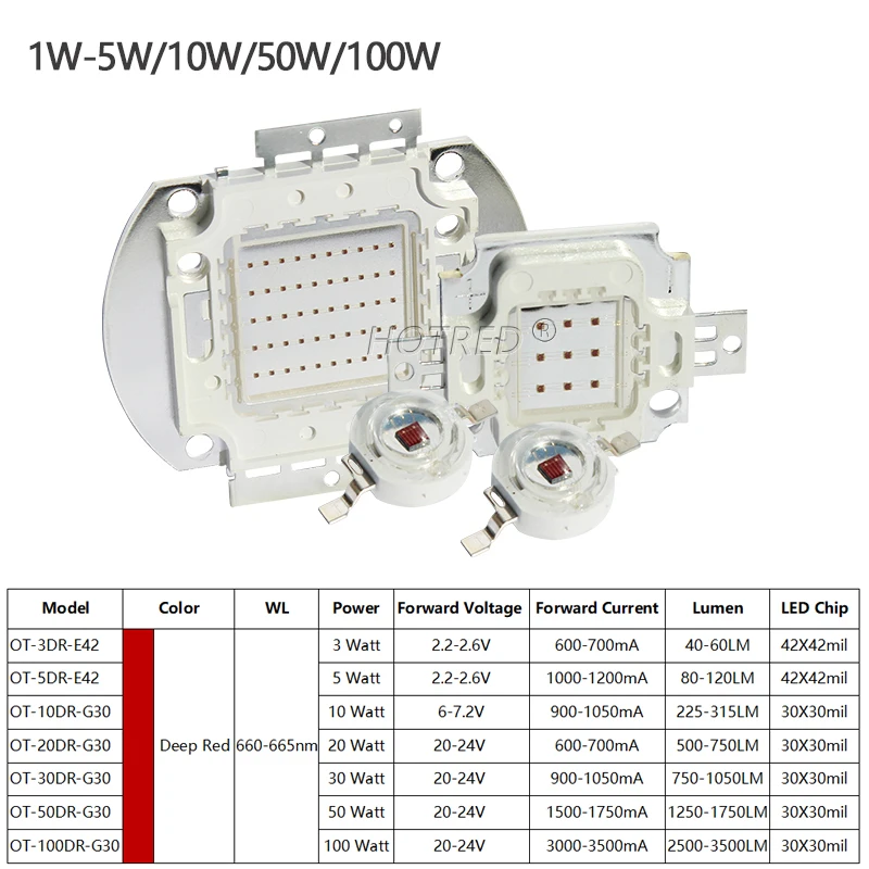 High Power LED Chip 660nm Deep Red LED Grow Light 660 nm 3W 5W 10W 20W 30W 50W 100W COB Emitter for Plant Growing Tank Aquarium