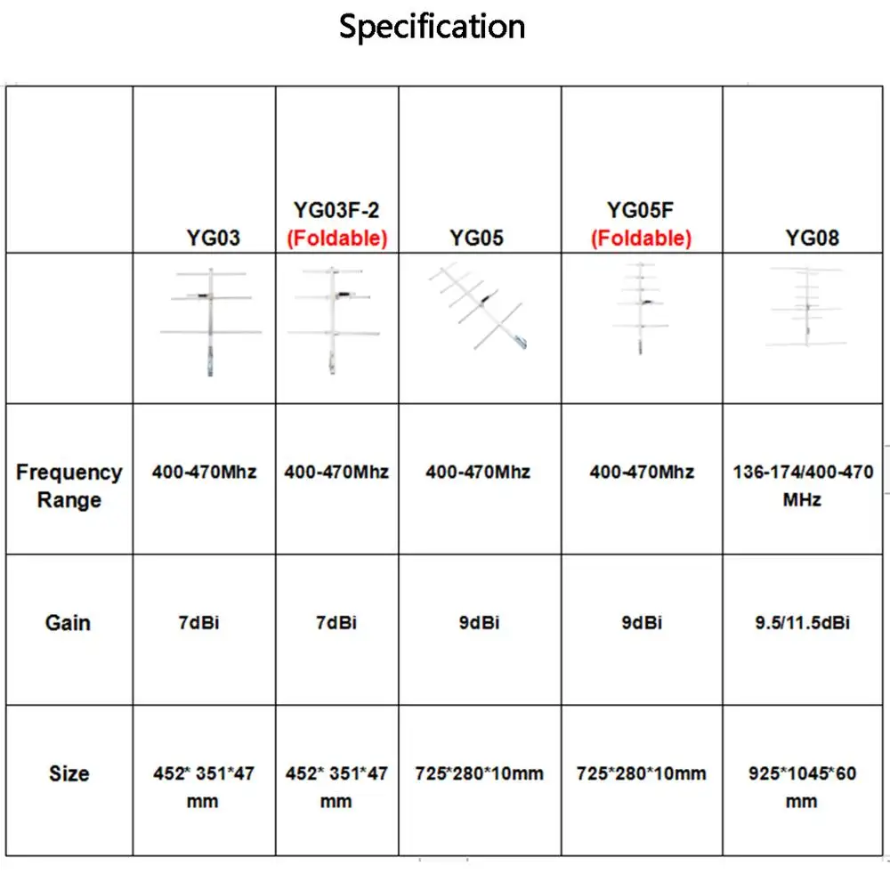 Yagi Antenna VHF/UHF High Gain 9.5/11.5dBi Outdoor Antenna for Baofeng UV-5R Yaesu Retevis Radio Repeater