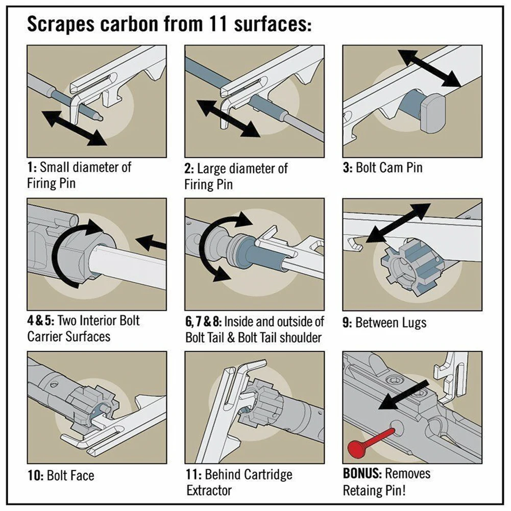 Steel AR15 Scraper Rifle Scraper BCG Carbon Removal Tool .223/5.56 AVAR15S Gun AR 15 AR-15 Bolt Cleaning Kit Gunsmithing Rebuild