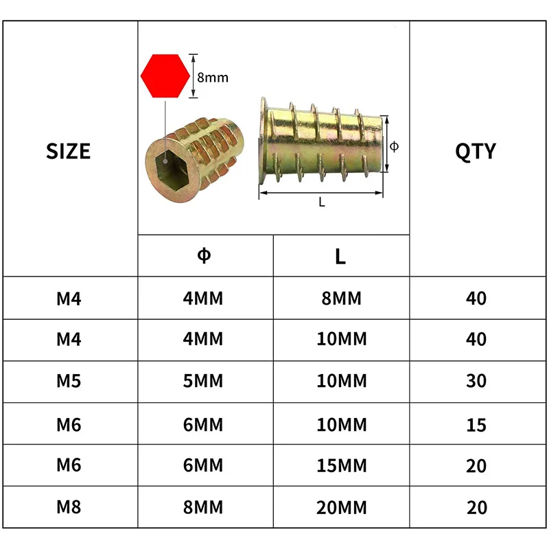 Inserti filettati dadi, Kit di attrezzi per assortimento di inserti in legno, M4/M5/M6/M8 inserti a vite per mobili chiusura a bullone (165 pezzi)