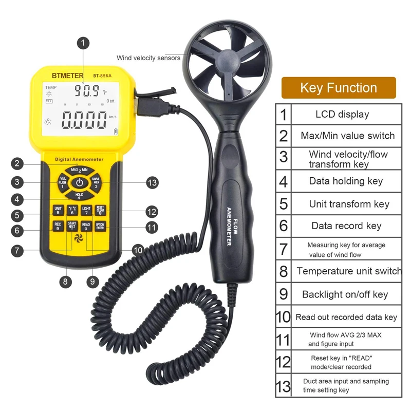 BT-856A Digital Anemometer Pro CFM Measures Wind Speed Wind Flow, Wind Temp for HVAC Air Flow Velocity Meter with Backlight USB