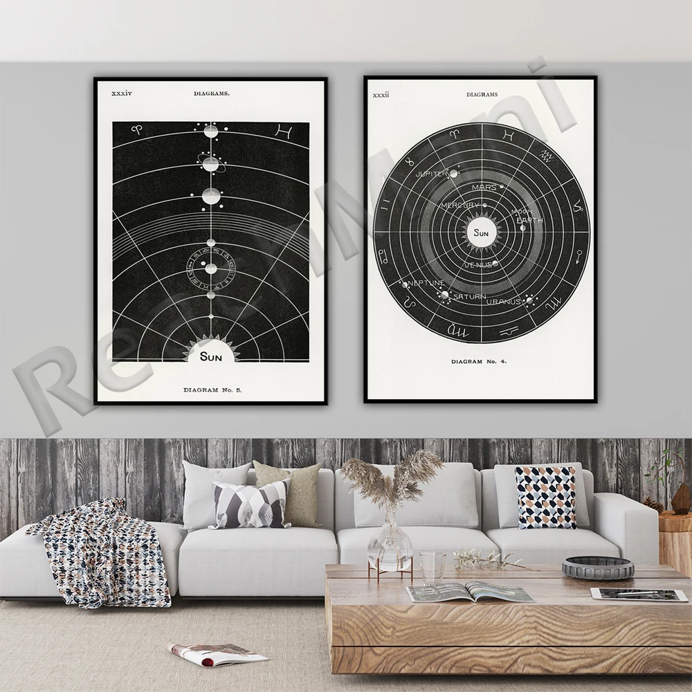 Solar Biology Diagram 5. Art Deco, Vintage Art, Astrology Art Prints, Galaxy Art, Space Art, Space Print