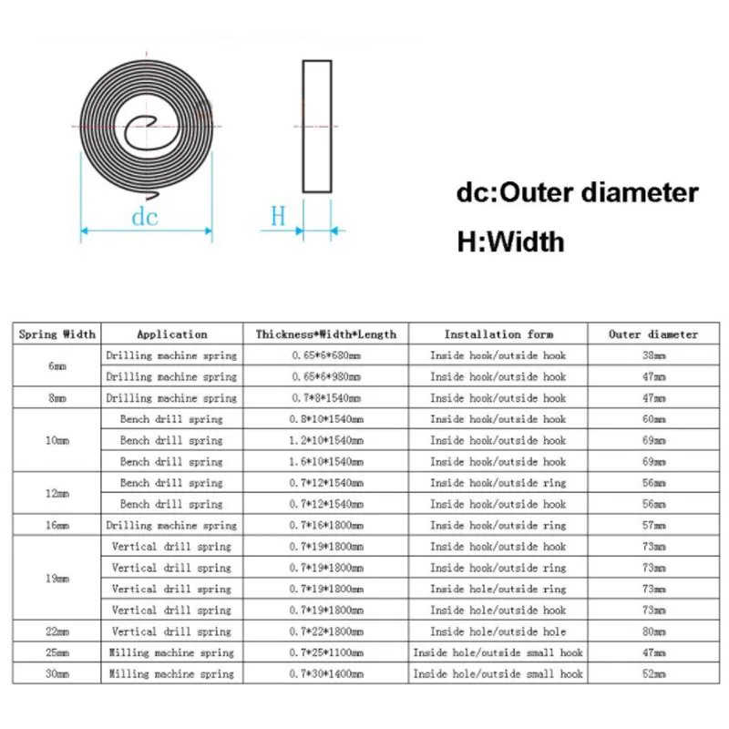1PCS Spiral Flat Wire Coil Torsion Clockwork Spring Milling/Drilling Machine Spring Constant Force Extension Springs