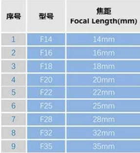 For Endoscope Optical Adapter Endoscope Optical Bayonet Interface F18 F20 F22 F25 F28 F32 F35 Zoom