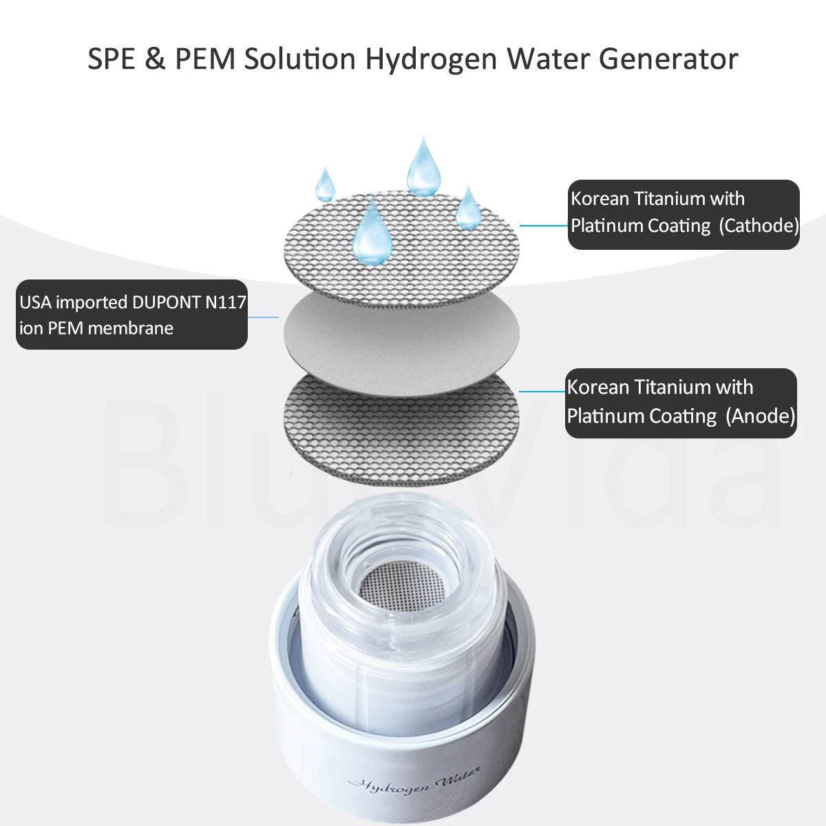 Korea Quality Up Max 3000ppb Hydrogen Rich Water Generator Bottle - 3000mAh Large Battery - DuPont SPE+PEM Dual Chamber H2 Maker