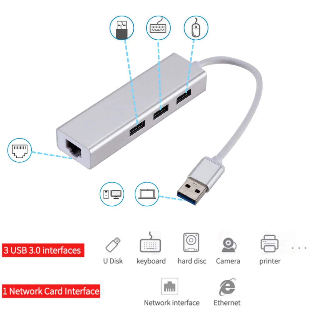 LccKaa USB Ethernet USB 3.0 to RJ45 HUB for Xiaomi Mi Box 3/S Set-top Box Ethernet Adapter Network Card USB 10/100/1000 Lan