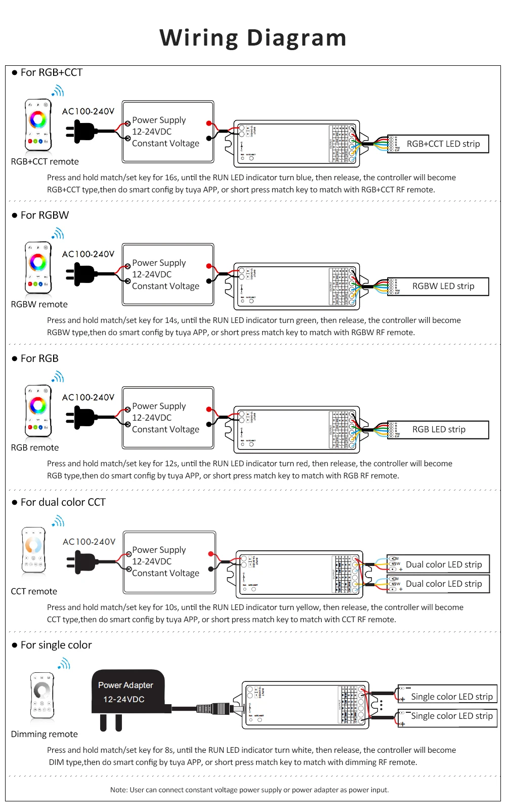 MJJC Tuya LED Controller 12v 24v 5 in 1 Dimmer RGB CCT RGBW RGBWW RGBCCT Strip Light Smart Life Wifi 2.4G RF Wireless Remote WT5