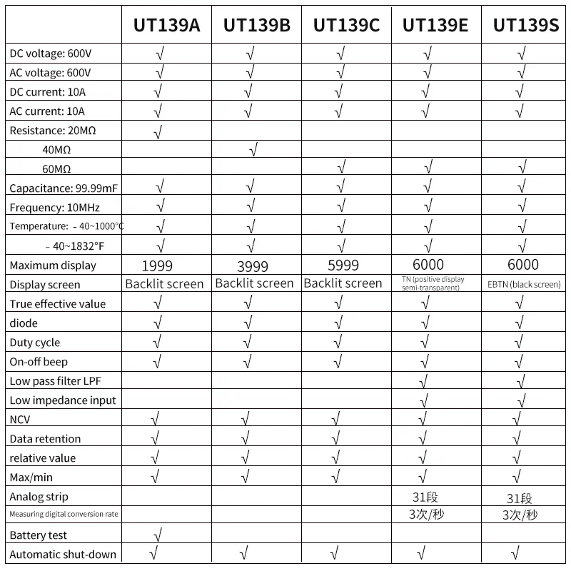 UNI-T UT139E True RMS Multimeter Analog Digital Ammeter Voltmeter Professional LPF LoZ NCV Diode Electrical Tester EBTN Screen