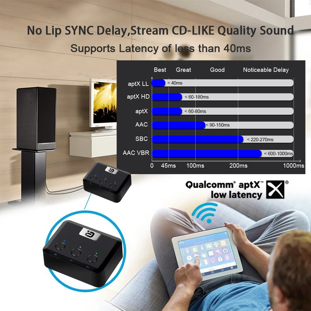 MR235B Ricevitore ottico coassiale Bluetooth 5.0 con microfono aptX ll Jack da 3,5 mm Aux Adattatore audio wireless aptX a bassa latenza