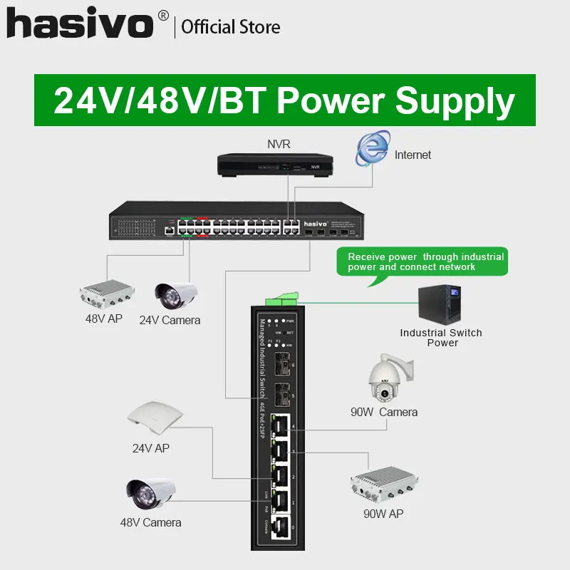 Imagem -04 - Interruptor Inteligente de Gerenciamento Ethernet Portas Gigabit Mais Trilhos de Monitoramento Sfp