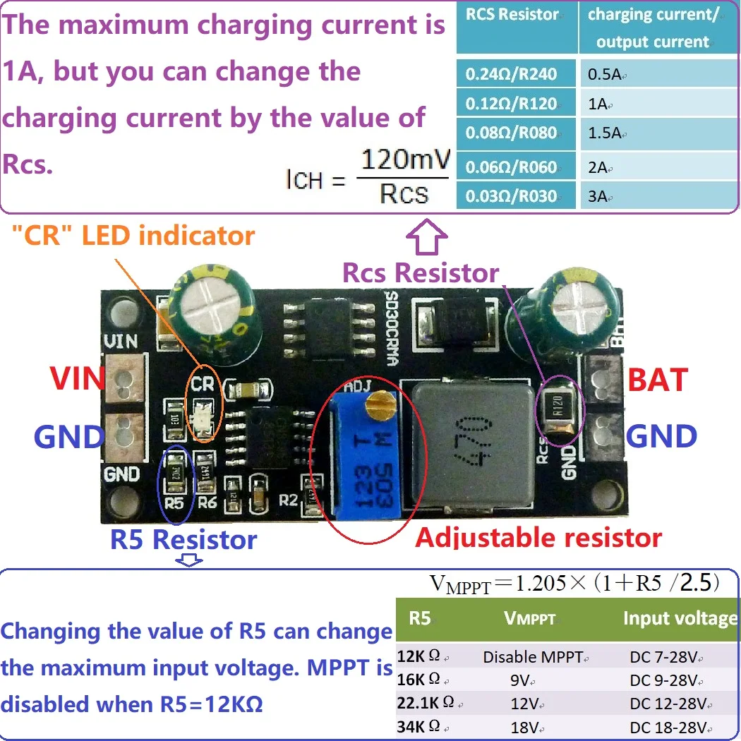 MPPT 1A 3.2V 3.7V 3.8V 7.4V 11.1V 14.8V Lithium Battery Charger Module for 9V 12V 18V Solar panels