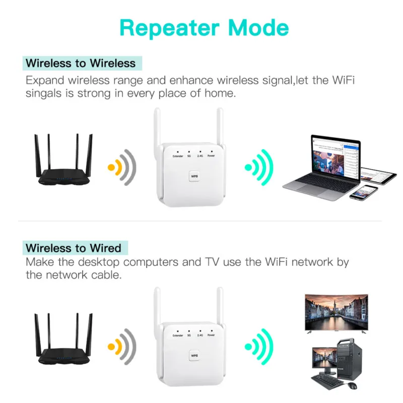 5Ghz Wifi Repeater Wireless Wi-Fi Booster 1200Mbps Wifi Amplifier 802.11AC Router 2.4G Signal Long Range Extender