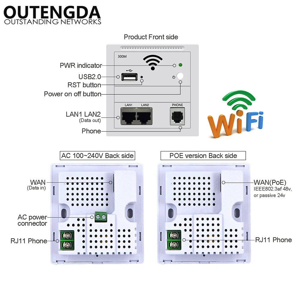 Imagem -05 - Roteador ap de Painel sem Fio com Padrão Europeu 86 Tipos Placa Multifuncional com Rj11 Usb Rj45 Lan Ponto de Acesso Wifi na Parede