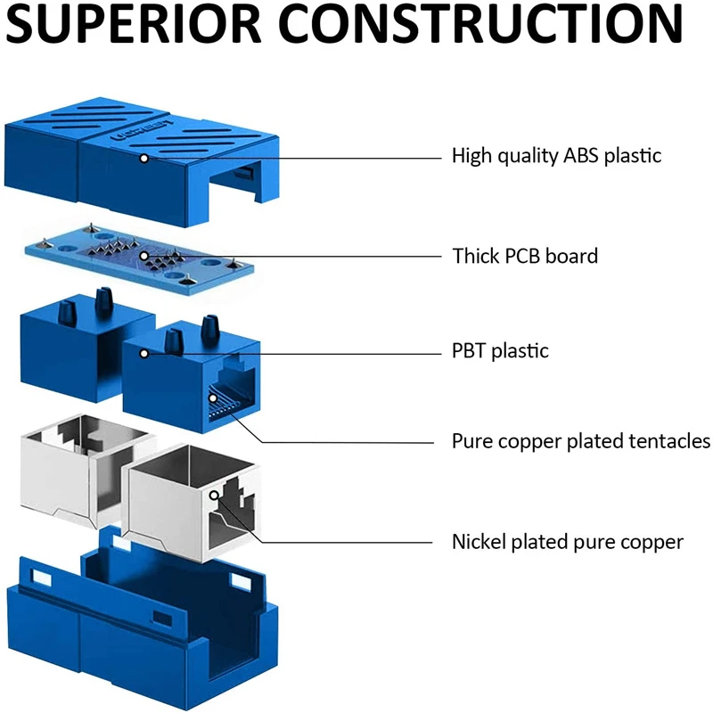 HTOC-acoplador de red RJ45, 10 piezas, conector para Cable de red Ethernet Cat6/Cat5, hembra a hembra acoplador (azul)