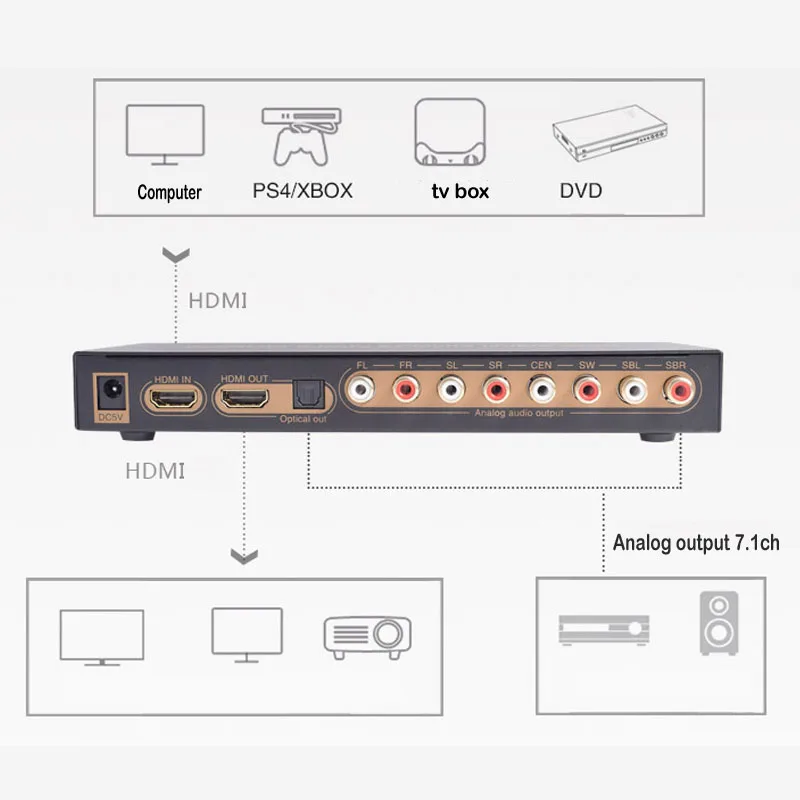 HDMI to HDMI Optical Digital to Analog Audio Extractor 7.1ch Converter LPCM Audio DAC HDMI to 7.1 Channel Audio Converter