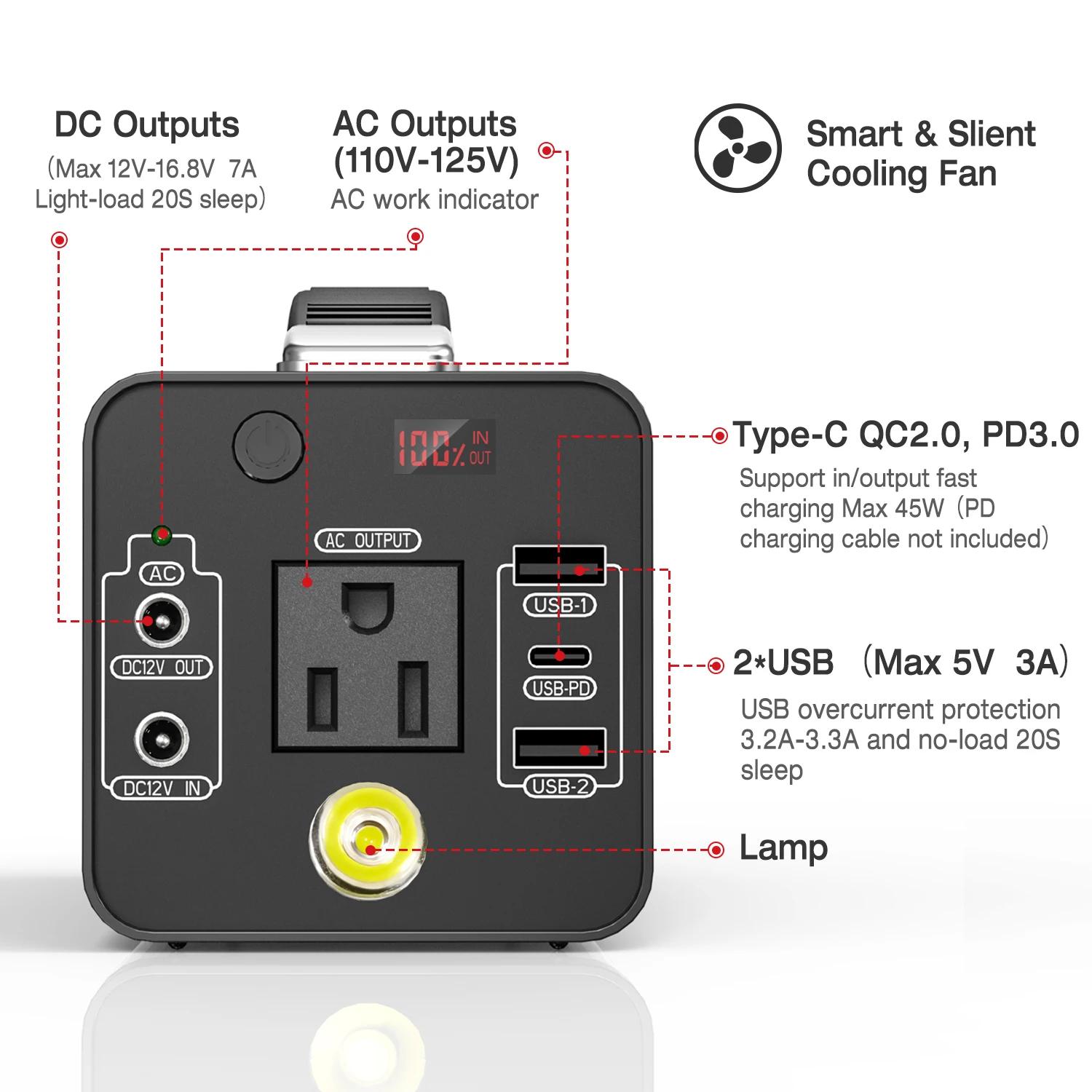 110V AC multi-function power station for outdoor motorhome camping and indoor emergency with AC charger