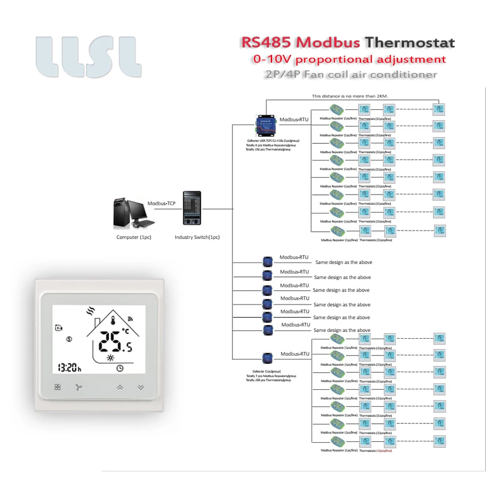 0-10V proportional adjustment THERMOSTAT RS485 2P 4P fan coil unit for cooling / heating 95-240VAC, 24VAC
