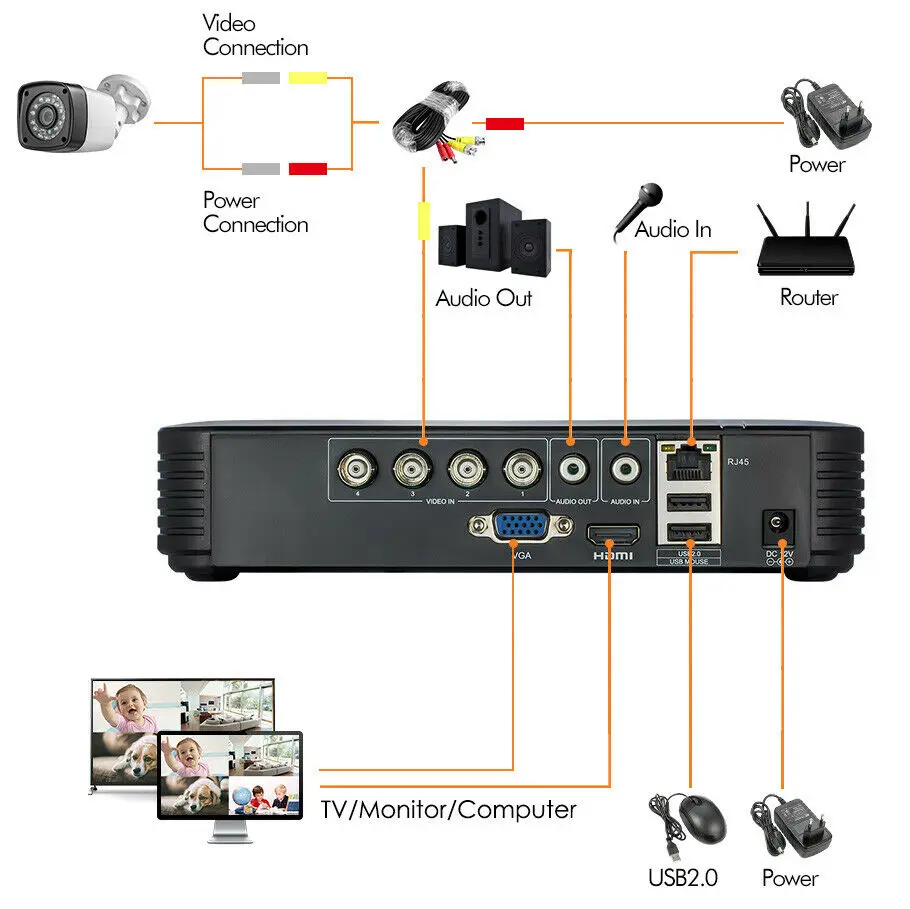 미니 DVR 8 채널 CCTV 레코더, 1080P 2MP AHD CVI TVI 카메라 보안 시스템 지원, P2P 클라우드 비디오 감시 DVR