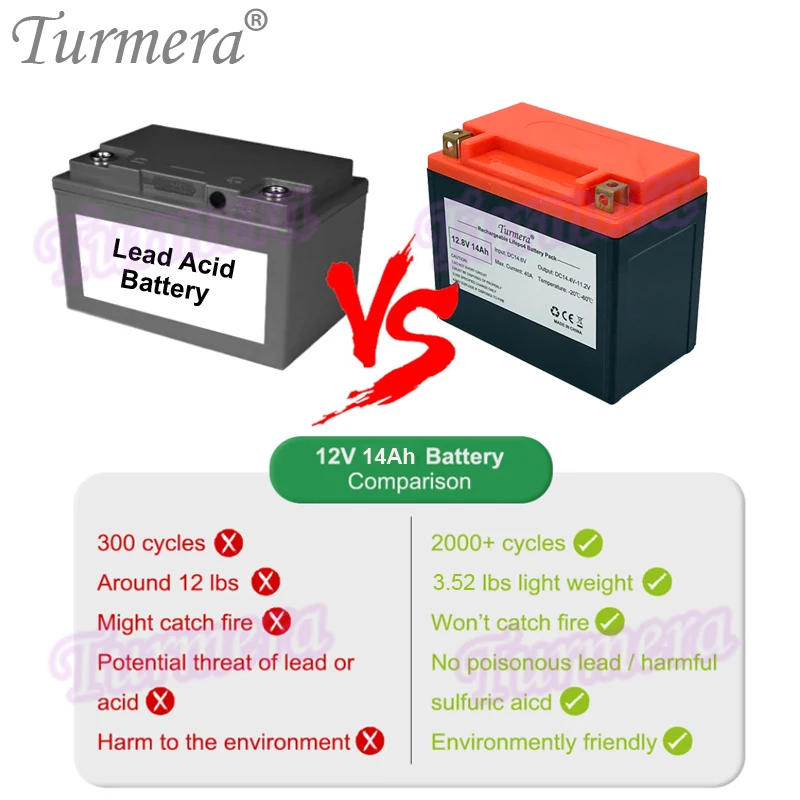 12.8V 14Ah 32700 Lifepo4 Batterij Hoge Rate 4S 40A Balans Bms Voor 12V Motorfiets En Ups Vervangen lood-zuur Batterijen Gebruik Turmera
