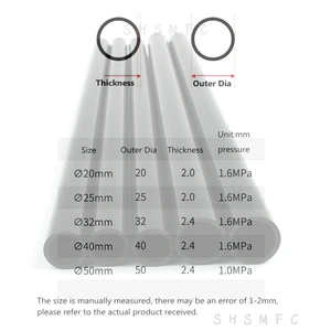 11 Main Sales Black Hose 50mm for Water - №3