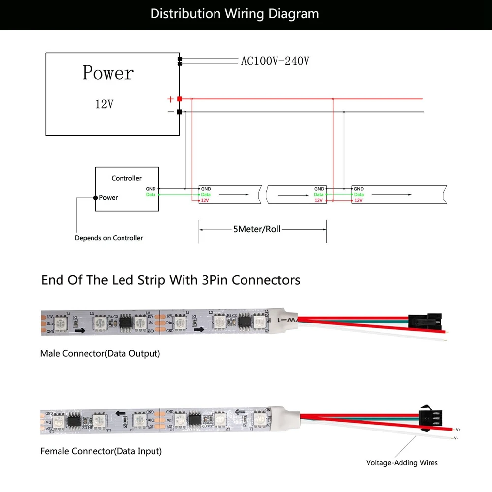 DC12V WS2811 światła listwy RGB Led 5050SMD adresowalne 30/60Leds/m Led piksele zewnętrzne 1 Ic Control 3 Leds