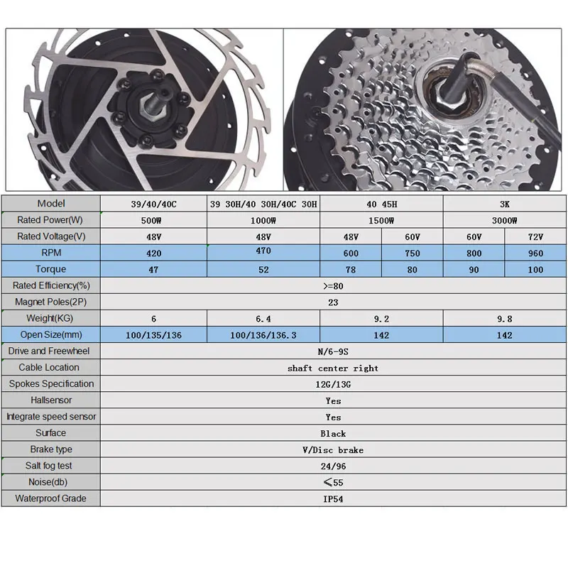 MXUS Wheel hub motor 72V 3000W 60V 1500W Electric Bike Motor 48V 1000W 500W  Brushless Driect Drive Motor E-bike Motor  Powerful