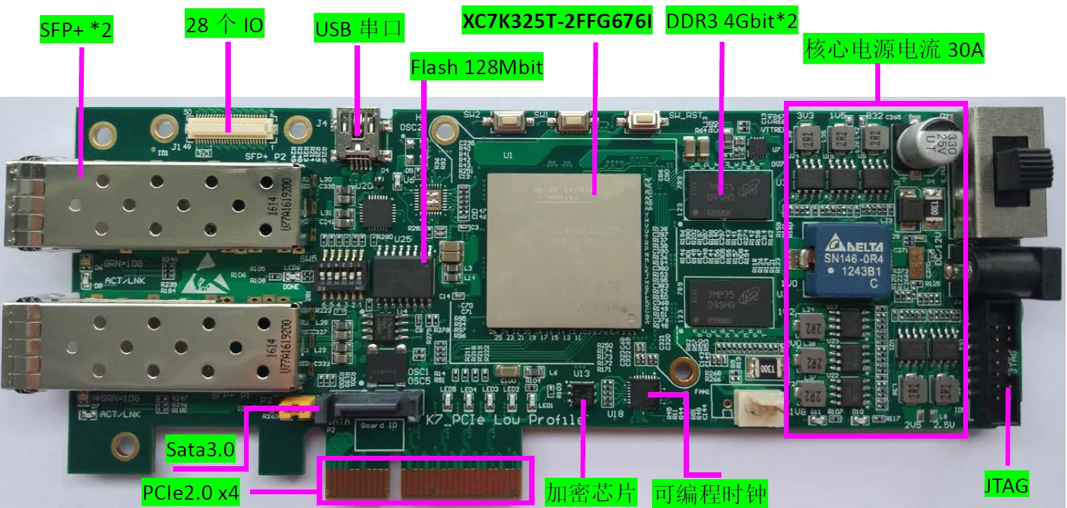 Kintex-7, XC7K325T development board, PCIe, 10G Ethernet, data filter card, accelerator card module sensor