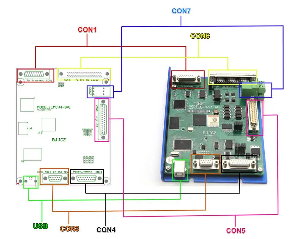 MASTER LASER Free Shipping JCZ LMCV4-SPI BJJCZ LMCV4-SPI CO2 YAG UV EzCAD2 Laser Marking Card