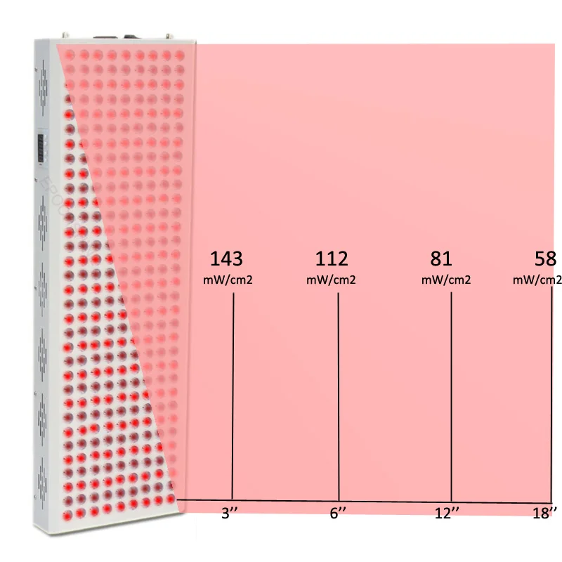 Anti Aging 1000/1500WRed led Therapy panel Deep Red 630/660nm Near Infrared 830/850nm for Full Body red Led Light red grow light