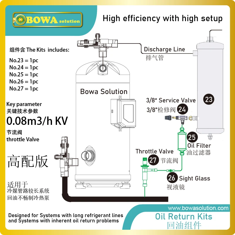 High efficiency oil return kits is great choice for hermetic scroll or reciprocating compressors in industrial  or precision AC