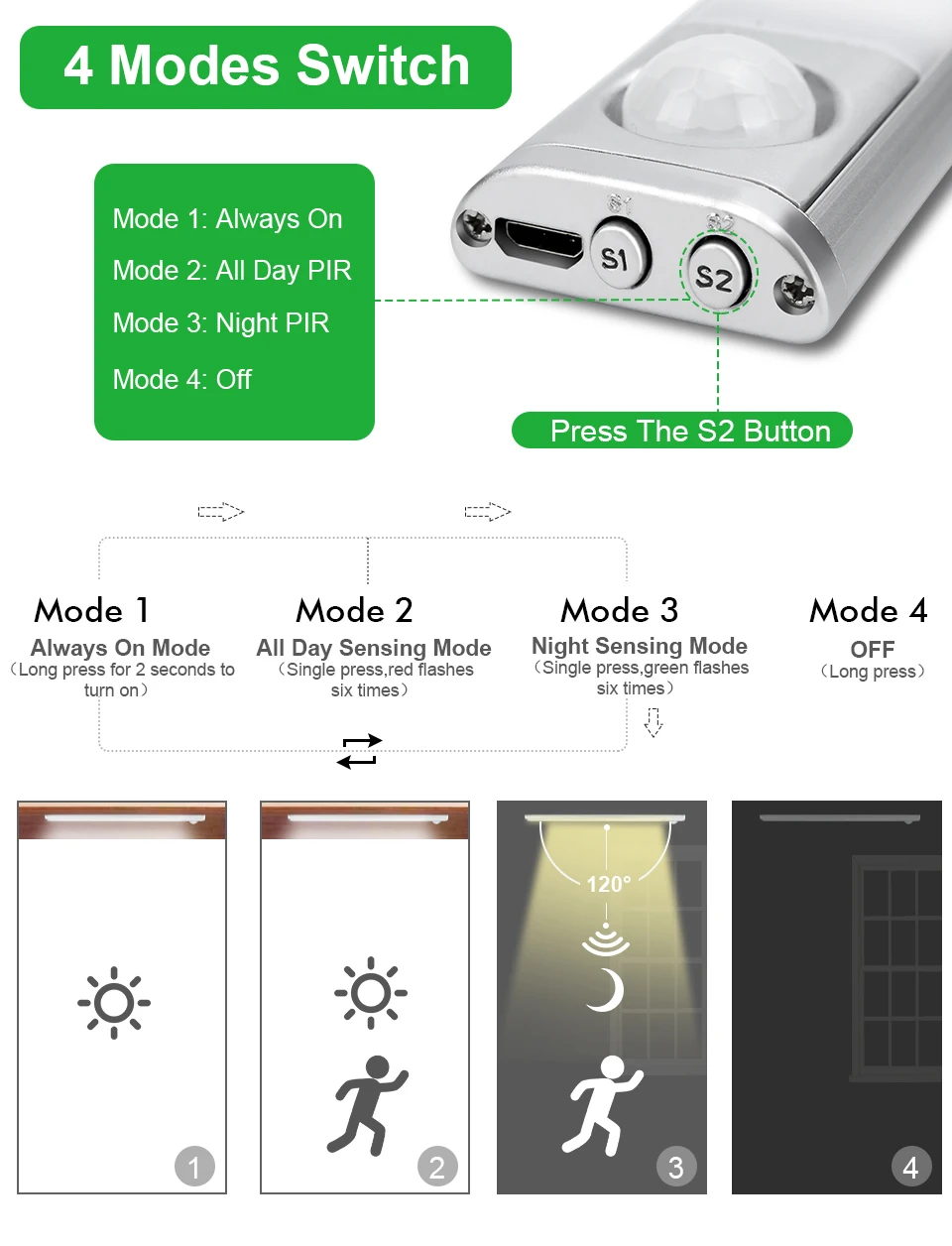 Imagem -03 - Goodland-led Night Light com Sensor de Movimento Lâmpada sem Fio Usb Recarregável Nightlight For Children Quarto Armário Cozinha Parede