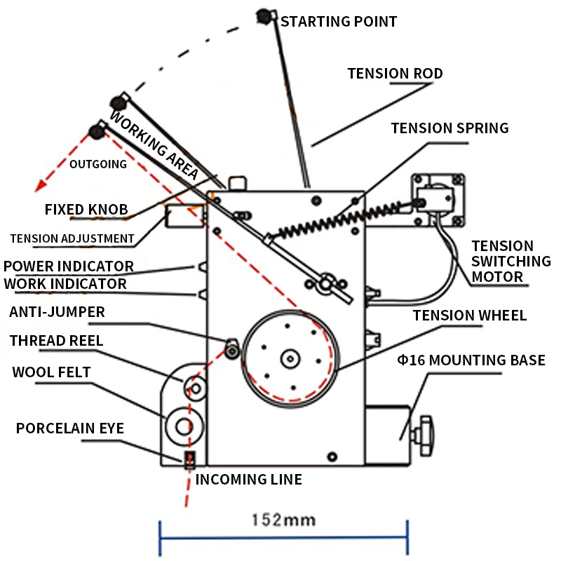 Controllo di tensione di avvolgimento dell\'induttore della bobina di voce S-100/S-200/S-300 del tenditore del cavo elettrico del Servo tenditore