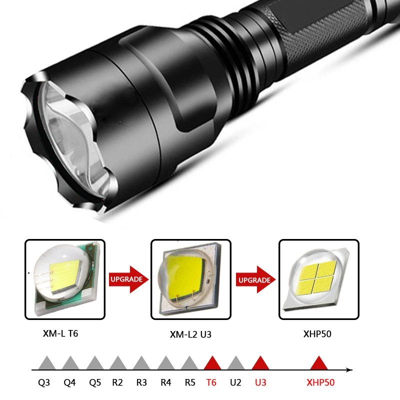 Hunting Led Flashlight C8 XHP50 Tactical Light Lamp Torch 5 Shock Resistant Hard Defense Aluminum Black