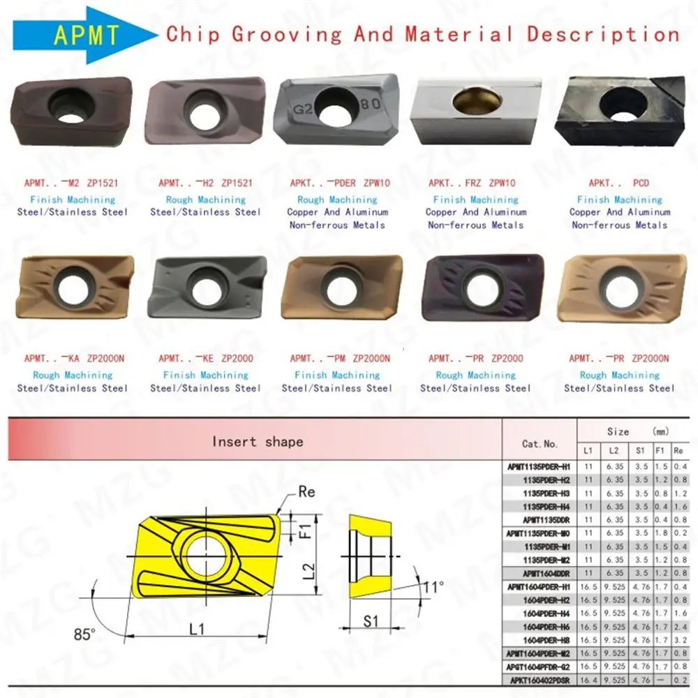 MZG 10 قطعة APMT 1135 1604 M2 ZP25 الزاوية اليمنى الكتف طحن الفولاذ المقاوم للصدأ شبه الانتهاء بالقطع باستخدام الحاسب الآلي شفرة طحن