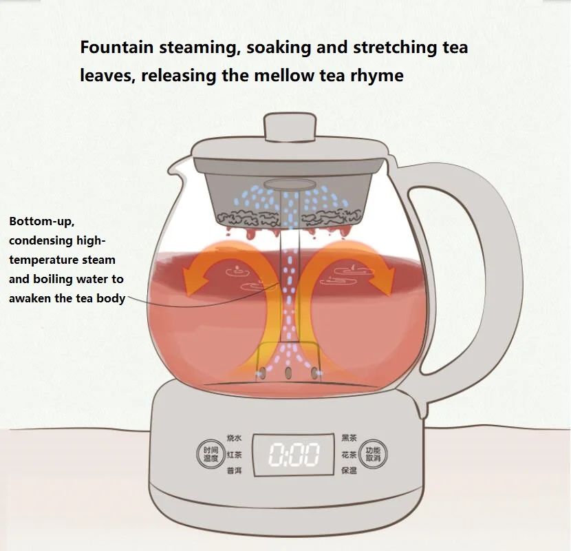220 فولت 1L التلقائي غلاية زجاجية كهربائية الشاي بروير للمنزل التلقائي الصحة وعاء إبريق إبريق غلاية غلاية المحمولة الشاي الطبخ